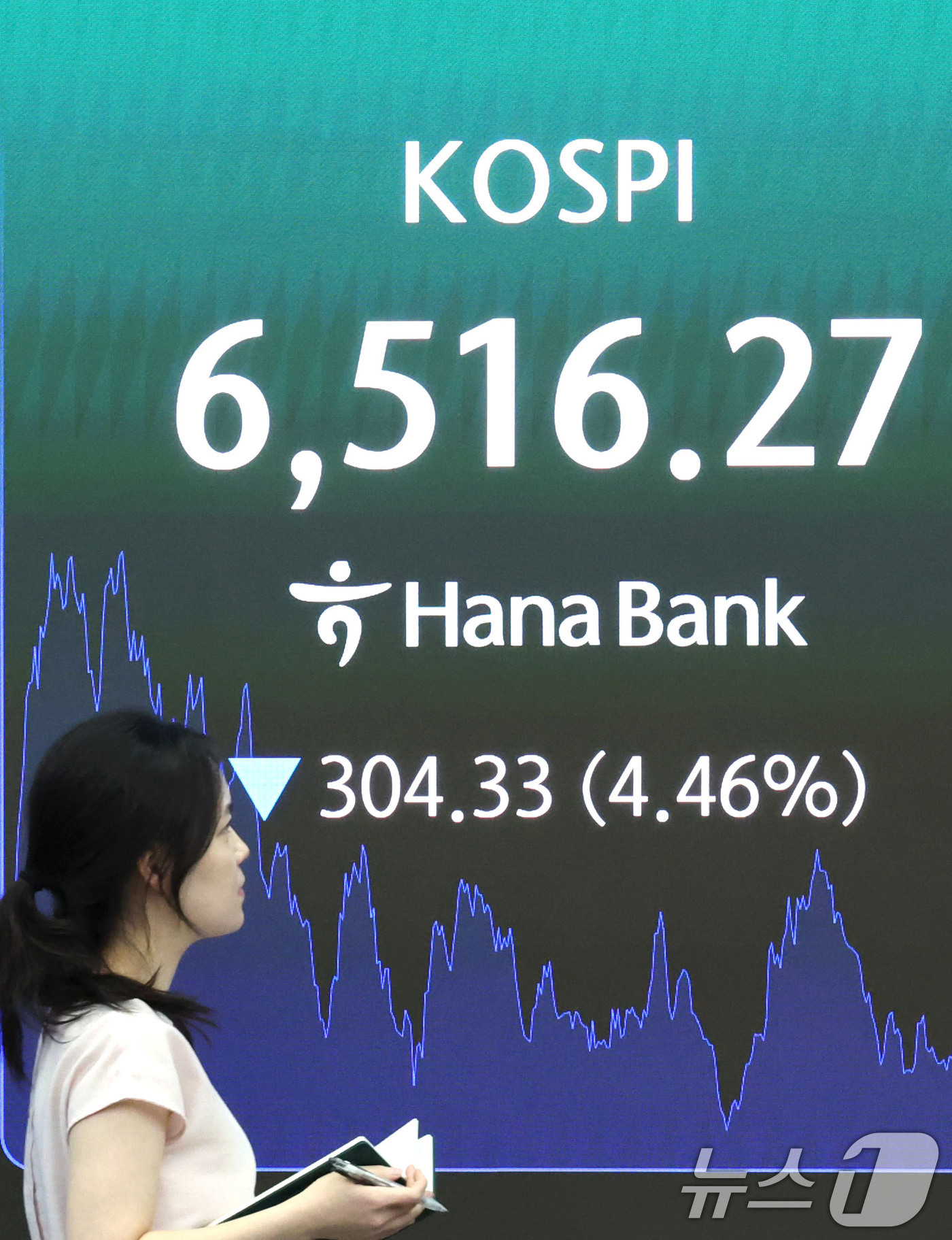 (서울=뉴스1) 이종수 기자 = 20일 서울 중구 하나은행 딜링룸 전광판에 코스피 지수가 표시되고 있다. 이날 코스피는 전 거래일보다 304.33포인트(p)(4.46%) 하락한 6 …