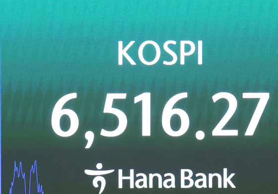 코스피, 급락 마감