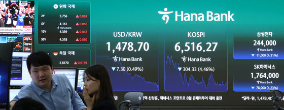 코스피 급락 마감 '6500선 사수'
