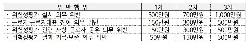본문 이미지 - (고용노동부 제공).ⓒ 뉴스1