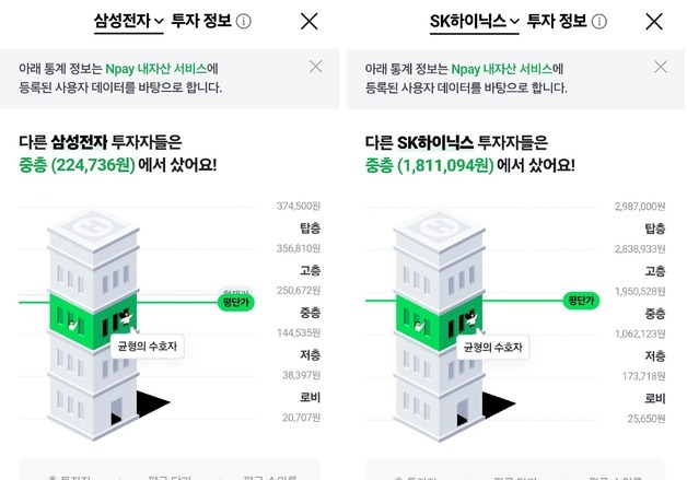 SK하이닉스 '30만 주주' 평단가 181만원…손실 구간 진입