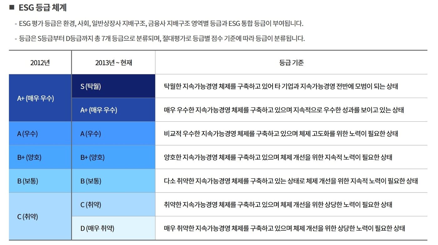 본문 이미지 - (한국 ESG 기준원 화면 갈무리)