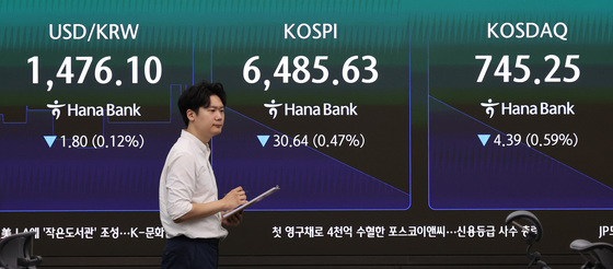 코스피, 6500선 붕괴…약보합 전환