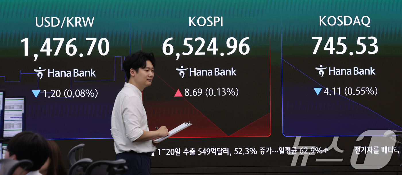 (서울=뉴스1) 박지혜 기자 = 21일 서울 중구 하나은행 딜링룸 전광판에 코스피 등 시황이 표시되고 있다이날 코스피는 전 거래일(6516.27) 대비 0.57%(37.61포인트) …