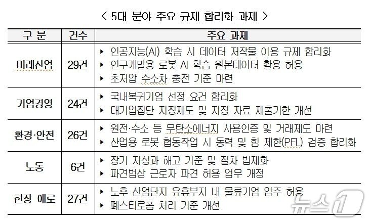 본문 이미지 - 경총