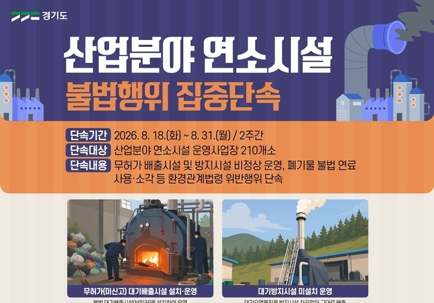 경기도 특사경, 산업분야 연소시설 불법행위 단속…'오존 저감'