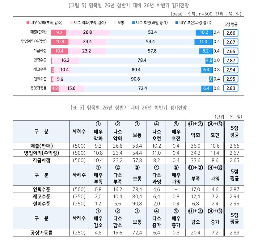 본문 이미지 - (중기중앙회 제공)