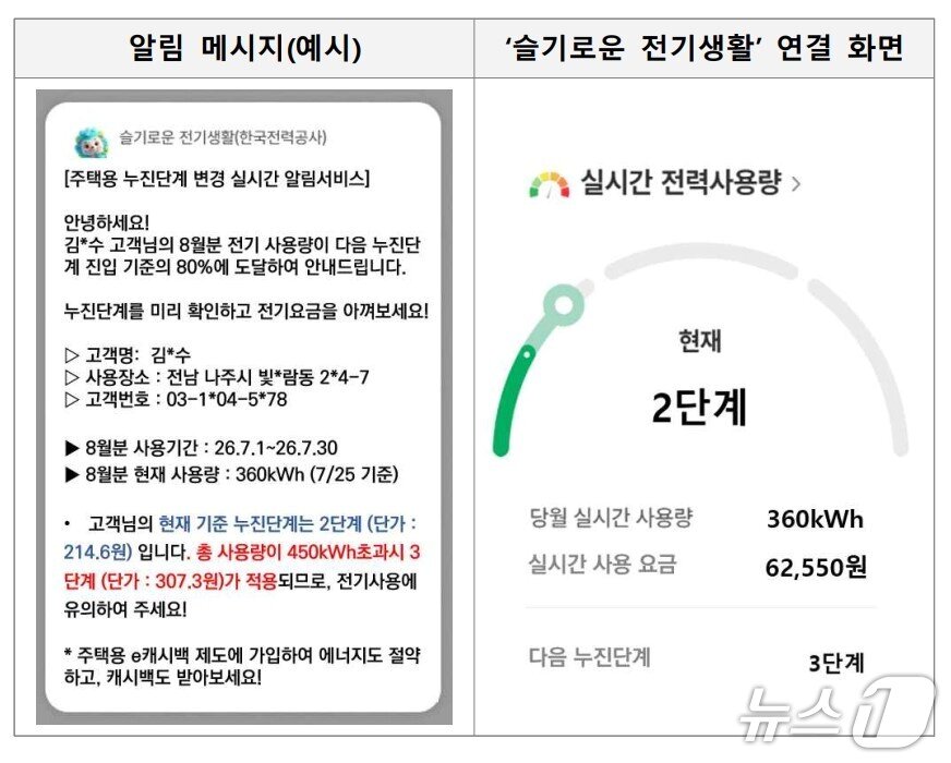 본문 이미지 - (한국전력 제공).ⓒ 뉴스1