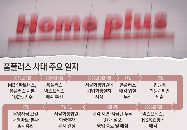 [그래픽] 홈플러스 사태 주요 일지