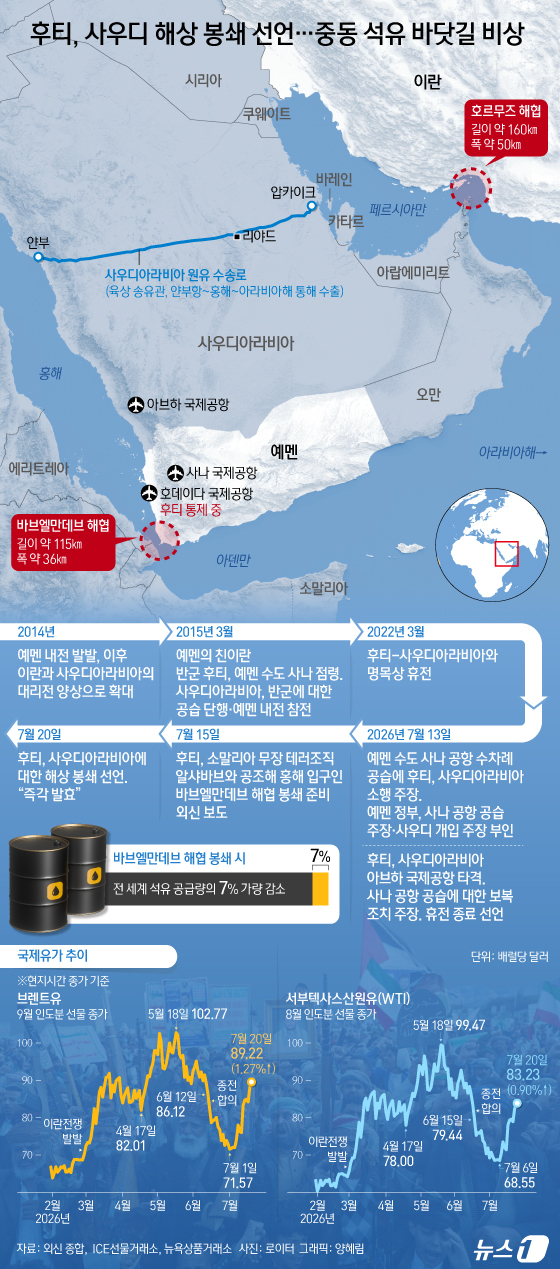(서울=뉴스1) 양혜림 디자이너 = 이란의 지원을 받는 예멘의 후티 반군이 20일(현지시간) 예멘 정부군을 돕는 사우디아라비아와 교전을 벌인 끝에 급기야 수년 만에 사우디에 대한 …