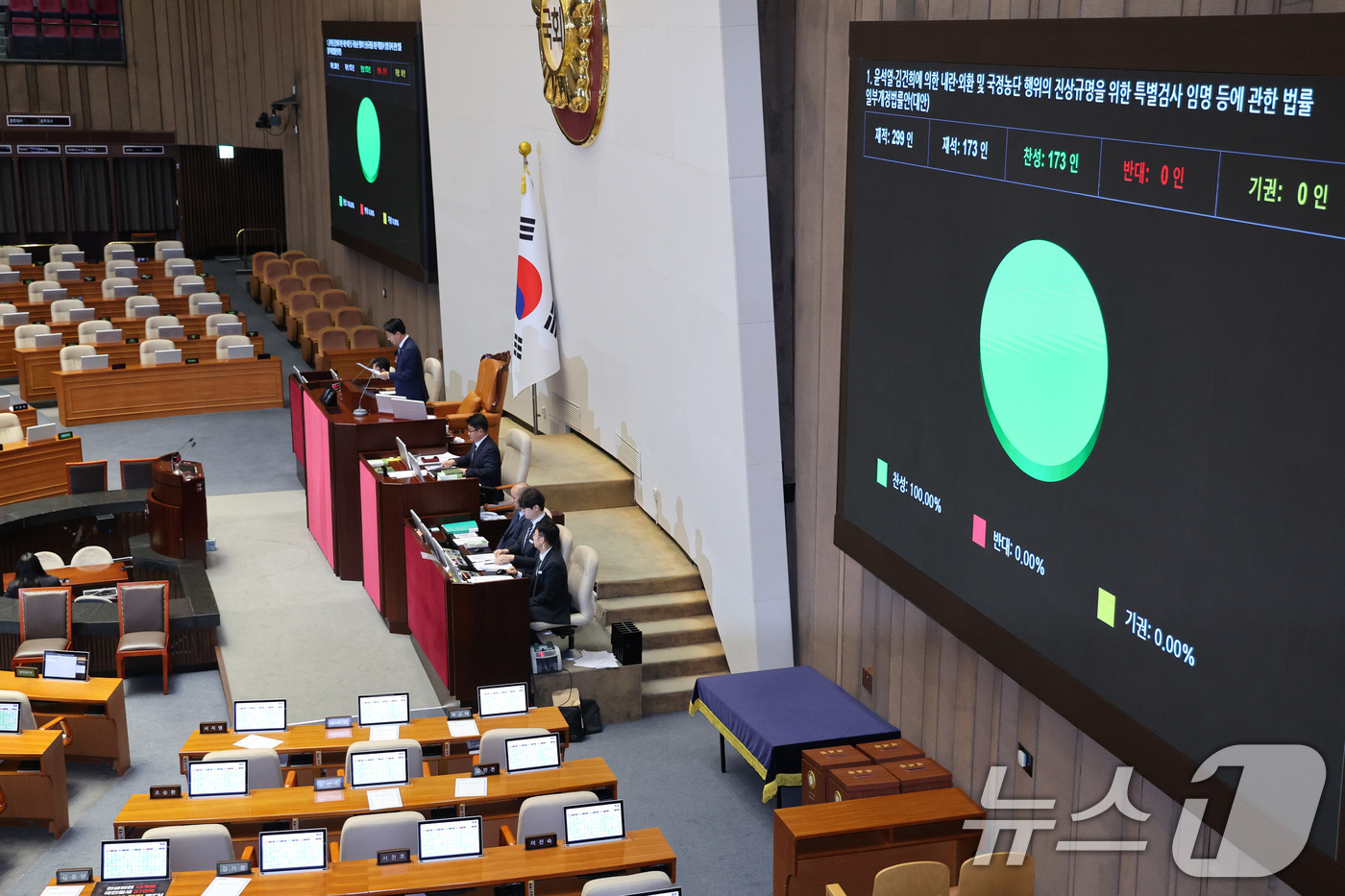 (서울=뉴스1) 신웅수 기자 = 21일 서울 여의도 국회에서 열린 제437회국회(임시회) 제1차 본회의에서 윤석열·김건희에 의한 내란·외환 및 국정농단 행위의 진상규명을 위한 특별 …