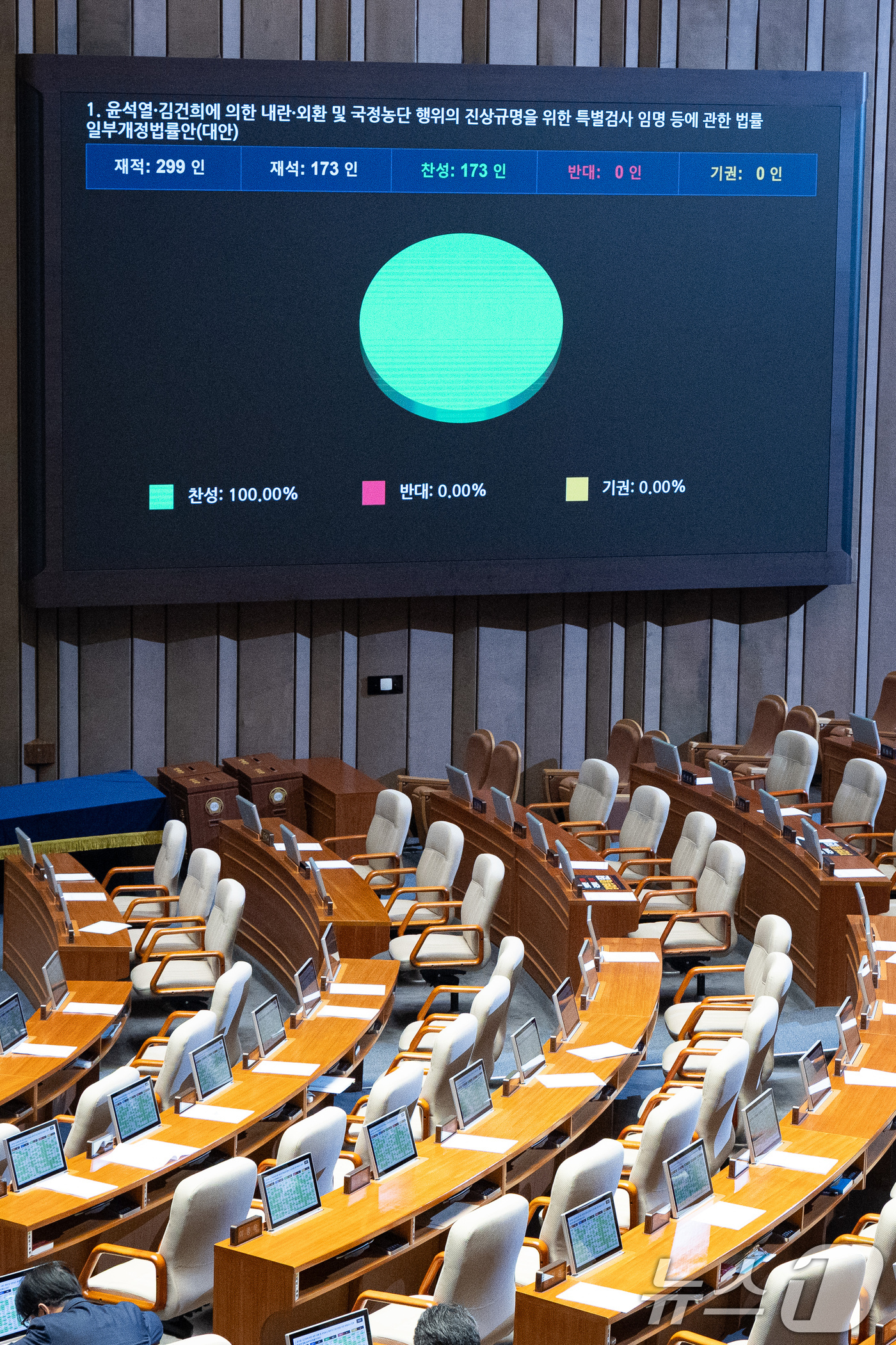(서울=뉴스1) 유승관 기자 = 21일 서울 여의도 국회에서 열린 제437회 국회(임시회) 제1차 본회의에서 윤석열·김건희에 의한 내란·외환 및 국정농단 행위의 진상규명을 위한 특 …