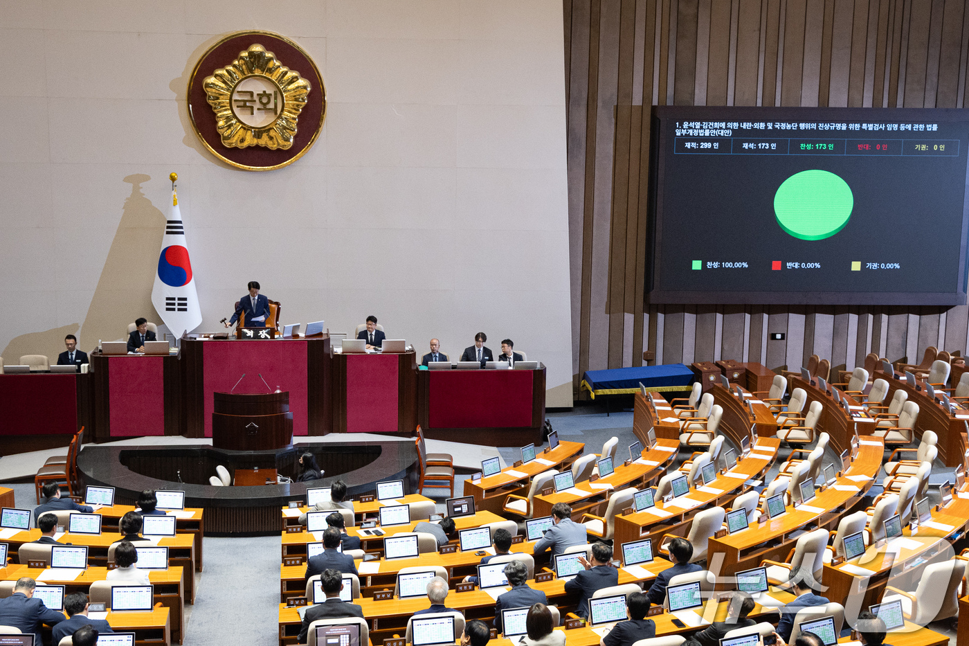 (서울=뉴스1) 유승관 기자 = 21일 서울 여의도 국회에서 열린 제437회 국회(임시회) 제1차 본회의에서 윤석열·김건희에 의한 내란·외환 및 국정농단 행위의 진상규명을 위한 특 …