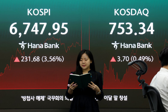 코스피 3%대 반등, 6700선 회복