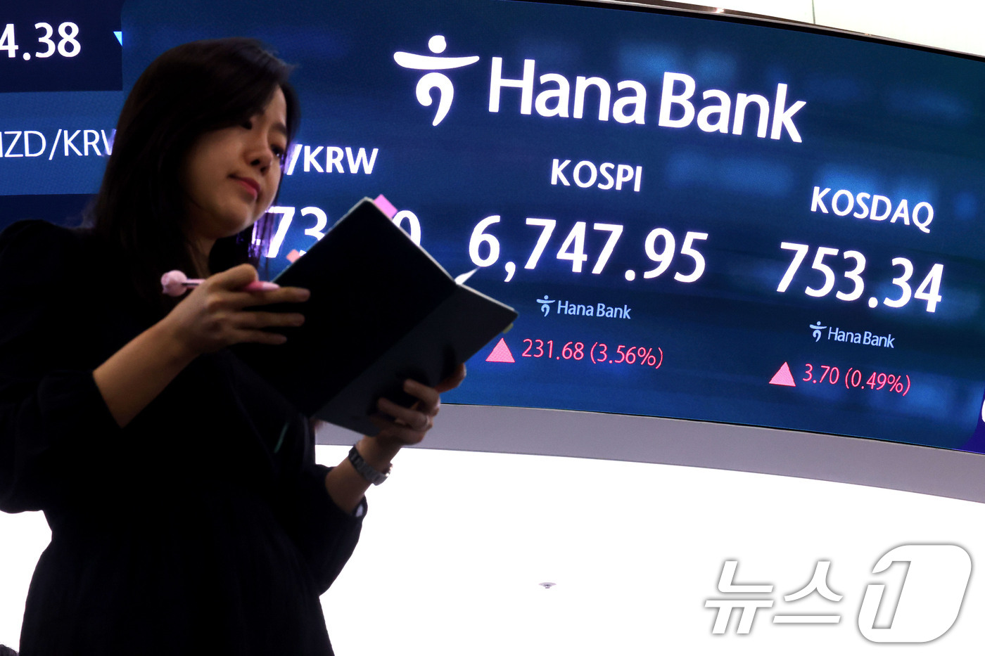 (서울=뉴스1) 이광호 기자 = 코스피가 반등에 성공하며 6700선을 회복한 21일 오후 서울 중구 하나은행 딜링룸 현황판에 전장대비 231.68포인트(3.56%) 상승한 6,74 …
