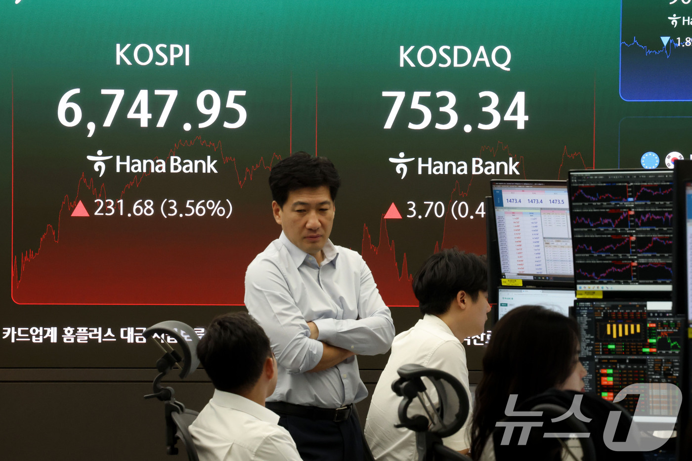 (서울=뉴스1) 이광호 기자 = 코스피가 반등에 성공하며 6700선을 회복한 21일 오후 서울 중구 하나은행 딜링룸 현황판에 전장대비 231.68포인트(3.56%) 상승한 6,74 …