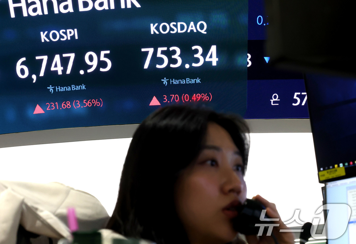 (서울=뉴스1) 이광호 기자 = 코스피가 반등에 성공하며 6700선을 회복한 21일 오후 서울 중구 하나은행 딜링룸 현황판에 전장대비 231.68포인트(3.56%) 상승한 6,74 …
