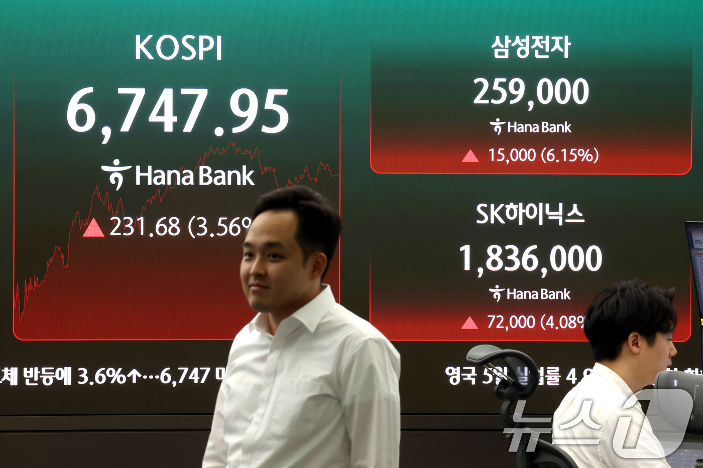 (서울=뉴스1) 이광호 기자 = 코스피가 반등에 성공하며 6700선을 회복한 21일 오후 서울 중구 하나은행 딜링룸 현황판에 삼성전자와 SK하이닉스 주가가 표시돼고 있다. 2026 …