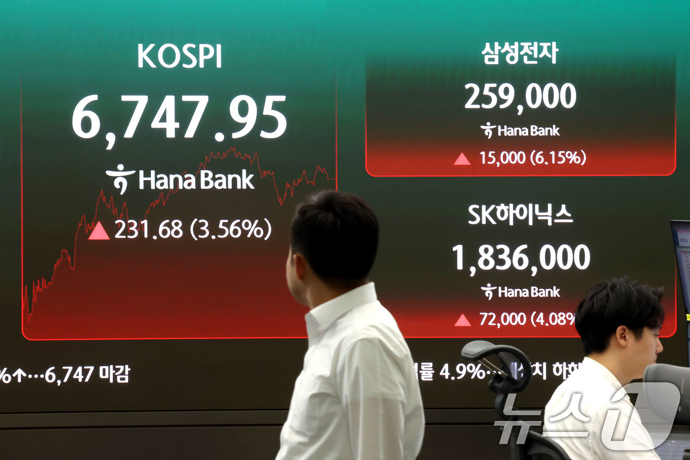 (서울=뉴스1) 이광호 기자 = 코스피가 반등에 성공하며 6700선을 회복한 21일 오후 서울 중구 하나은행 딜링룸 현황판에 삼성전자와 SK하이닉스 주가가 표시돼고 있다. 2026 …