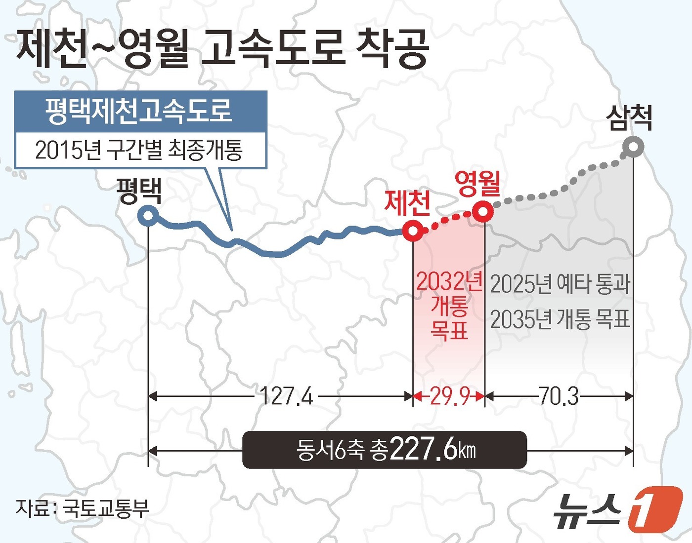 (서울=뉴스1) 김초희 디자이너 = 충북 제천과 강원 영월을 잇는 제천~영월 고속도로가 21일 첫 삽을 떴다. 총연장 29.9km(충북 23.3km·강원 6.6km)를 왕복 4차로 …