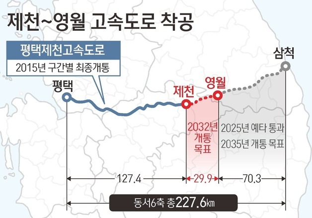 [그래픽] 제천~영월 고속도로 착공