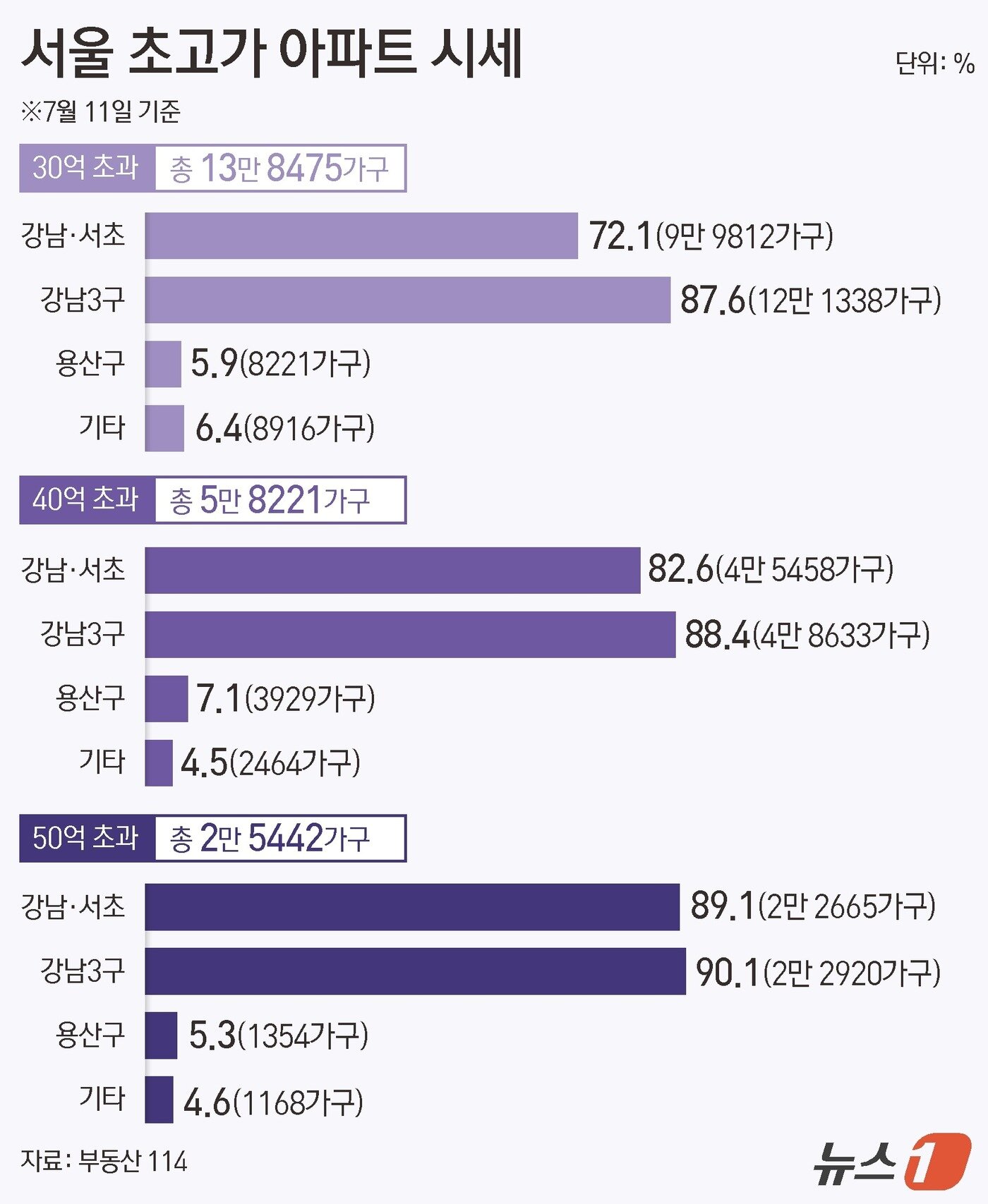 본문 이미지 - ⓒ 뉴스1 양혜림 디자이너
