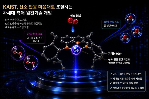 산소 반응 마음대로 조절하는 차세대 촉매 원천기술 개발