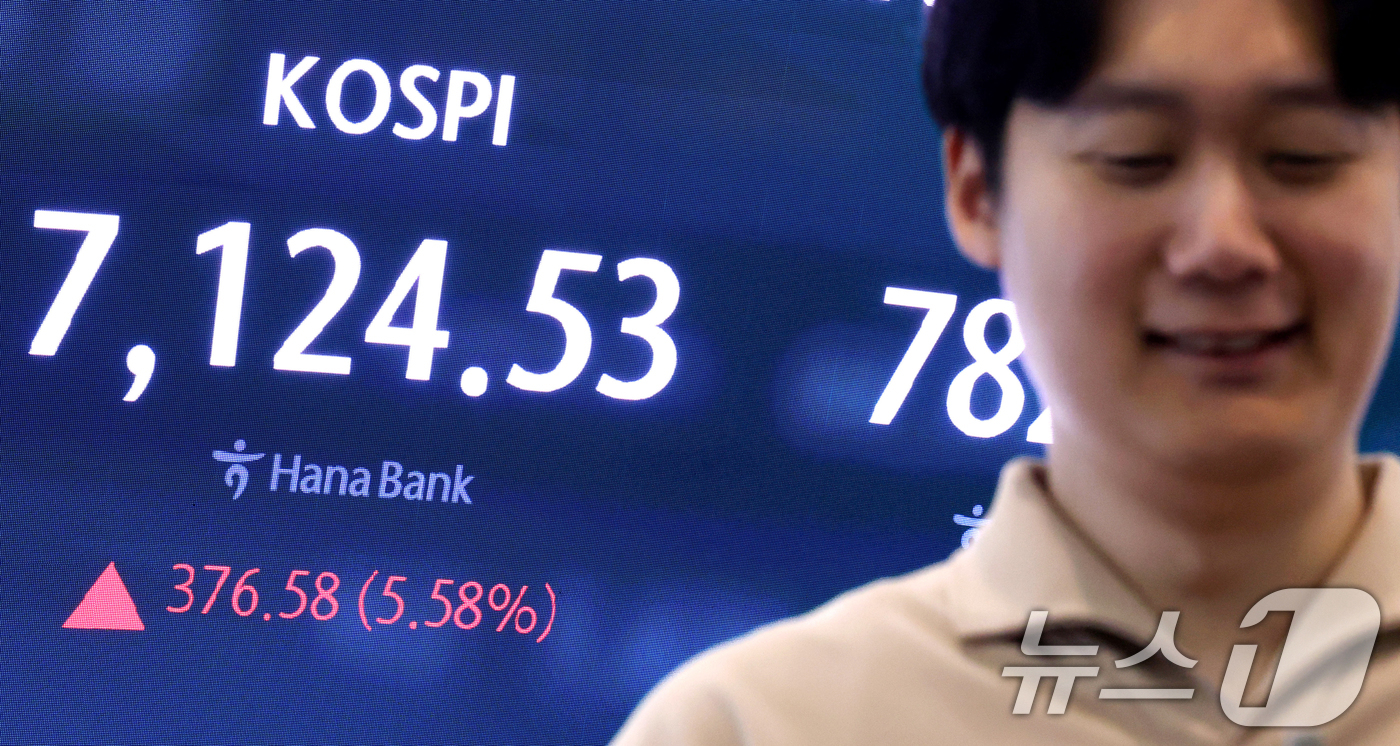 (서울=뉴스1) 이광호 기자 = 코스피가 상승 출발하며 7000선을 회복한 22일 오전 서울 중구 하나은행 딜링룸 현환판에 전장대비 376.58포인트(5.58%) 상승한 7,124 …
