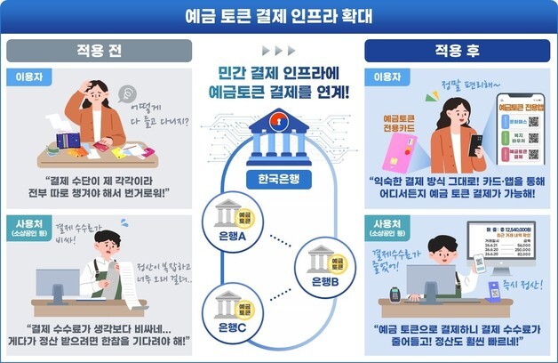 예금토큰 결제 시대 첫발…기존 카드·앱으로도 결제한다