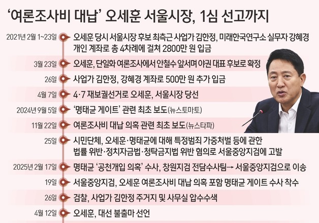 [그래픽] '여론조사비 대납' 오세훈 서울시장, 1심 선고까지