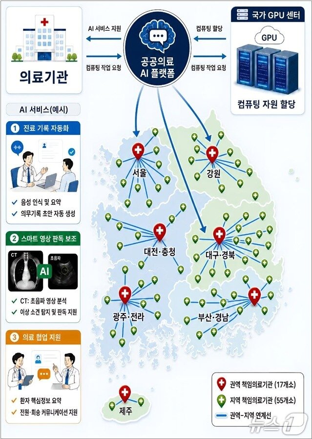 본문 이미지 - '공공의료 AI 고속도로' 구축 도식도.(보건복지부 제공)