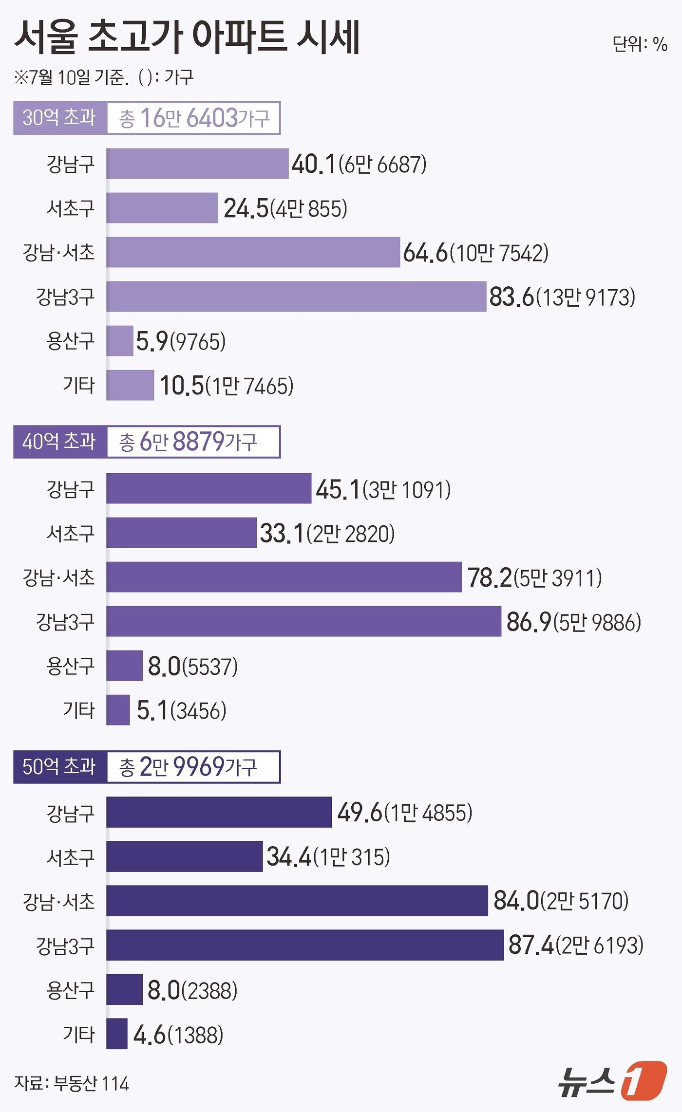본문 이미지 -  ⓒ 뉴스1 김지영 디자이너,양혜림 디자이너
