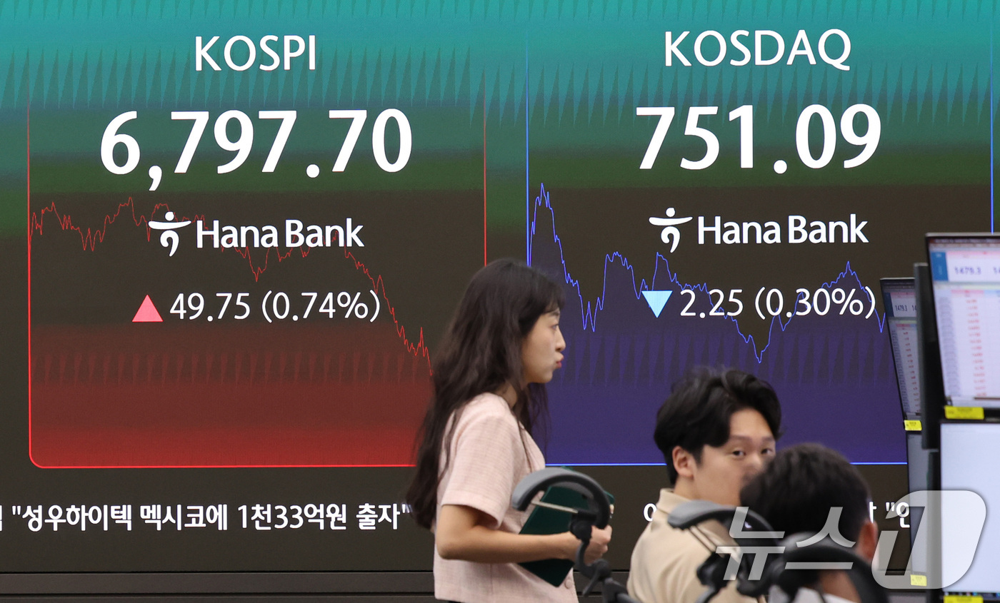(서울=뉴스1) 박지혜 기자 = 22일 서울 중구 하나은행 딜링룸 전광판에 코스피 지수가 전일 종가와 비교해 49.75포인트(p)(0.74%) 상승한 6797.70을 나타내고 있다 …