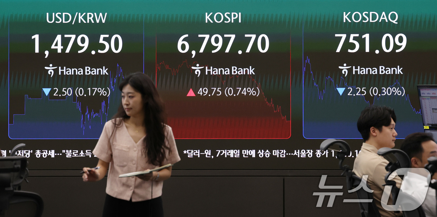 (서울=뉴스1) 박지혜 기자 = 22일 서울 중구 하나은행 딜링룸 전광판에 코스피 지수가 전일 종가와 비교해 49.75포인트(p)(0.74%) 상승한 6797.70을 나타내고 있다 …