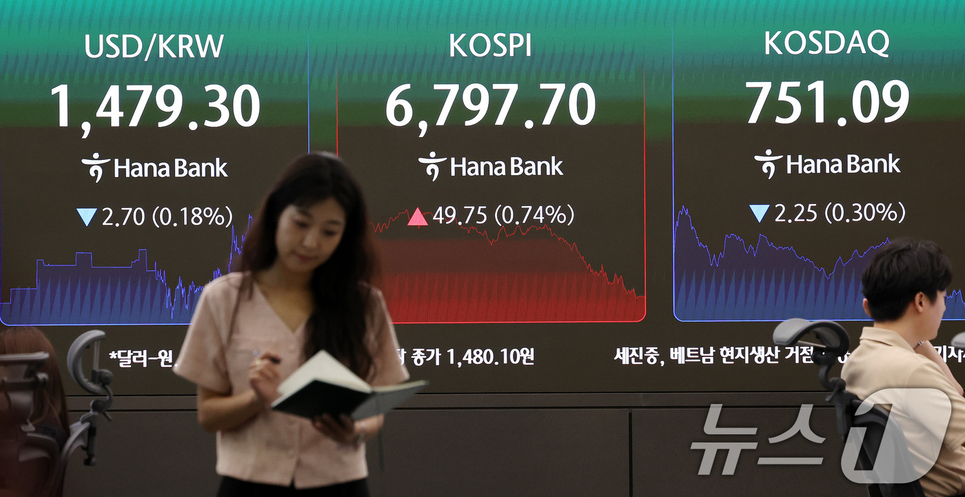 (서울=뉴스1) 박지혜 기자 = 22일 서울 중구 하나은행 딜링룸 전광판에 코스피 지수가 전일 종가와 비교해 49.75포인트(p)(0.74%) 상승한 6797.70을 나타내고 있다 …