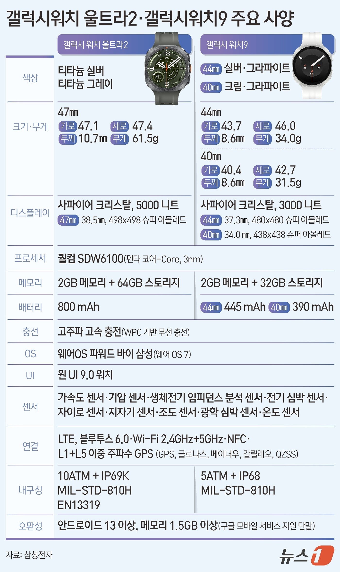 본문 이미지 - ⓒ 뉴스1 김초희 디자이너