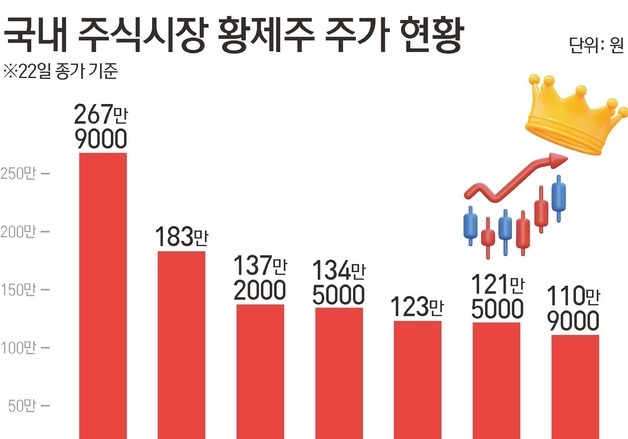 "SK하닉, 1000원 단위 산다"…카카오페이·토스·한투證 '소수점 거래' 도입