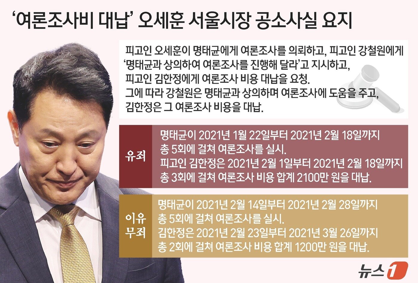 본문 이미지 - ⓒ 뉴스1 양혜림 디자이너