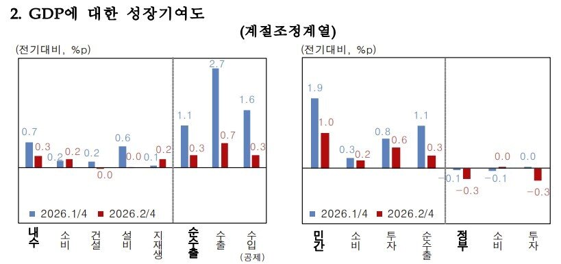 본문 이미지 - (한은 제공)