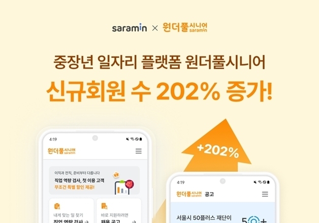 인생 2막 찾는 중장년 늘자…사람인 '원더풀시니어' 회원 3배 '껑충'