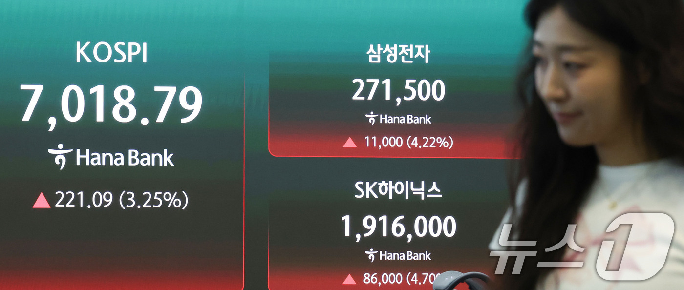 (서울=뉴스1) 이종수 기자 = 23일 오전 서울 중구 하나은행 딜링룸 전광판에 코스피 지수 등 증시가 표시되고 있다. 이날 코스피는 전 거래일(22일)보다 2.44% 오른 6,9 …