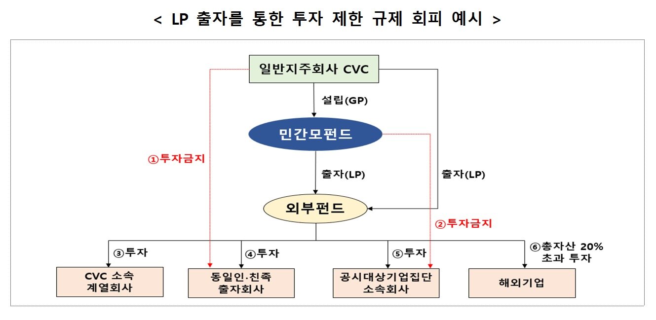본문 이미지 - (공정거래위원회 제공)