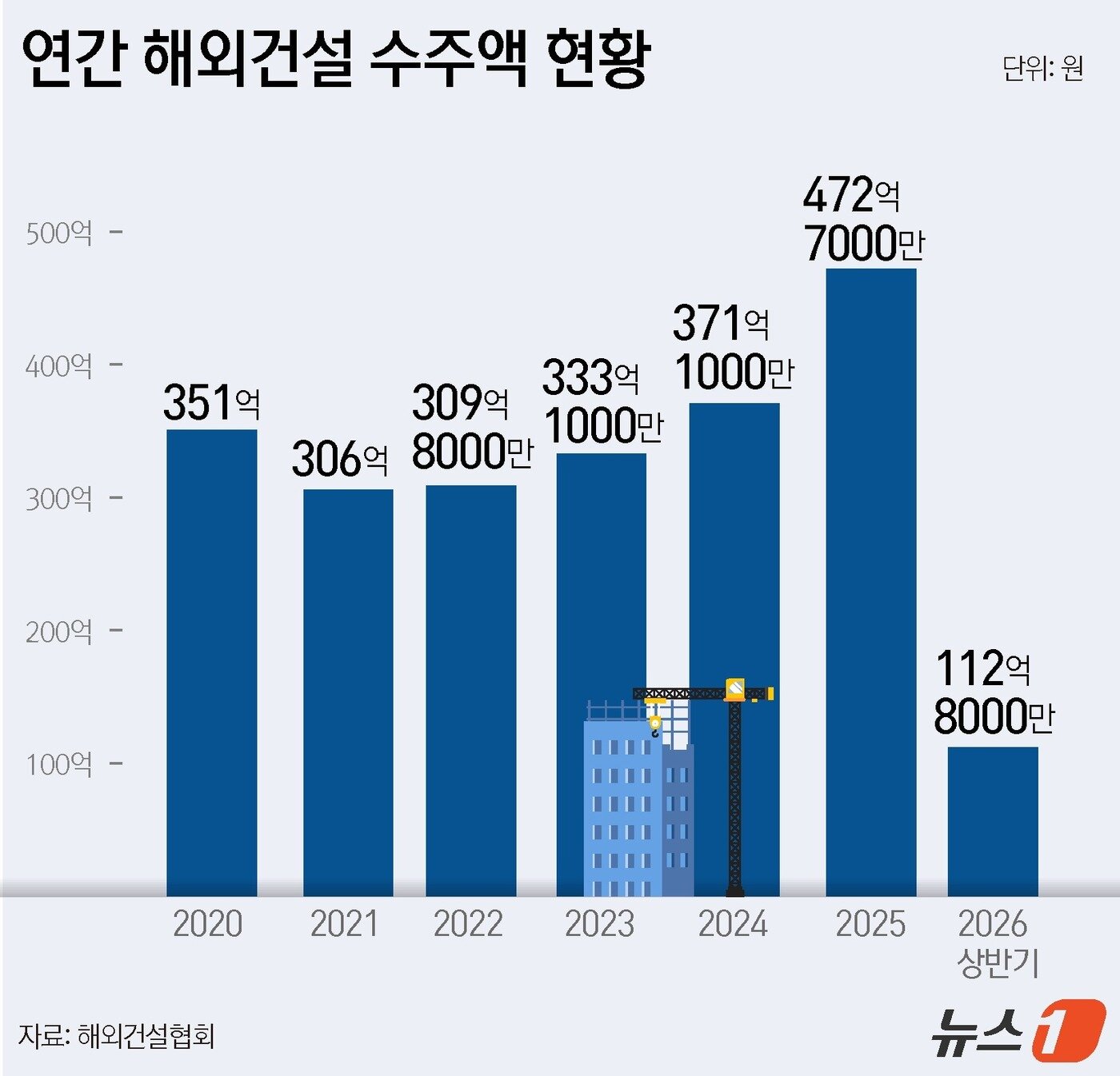 본문 이미지 - ⓒ 뉴스1 윤주희 디자이너