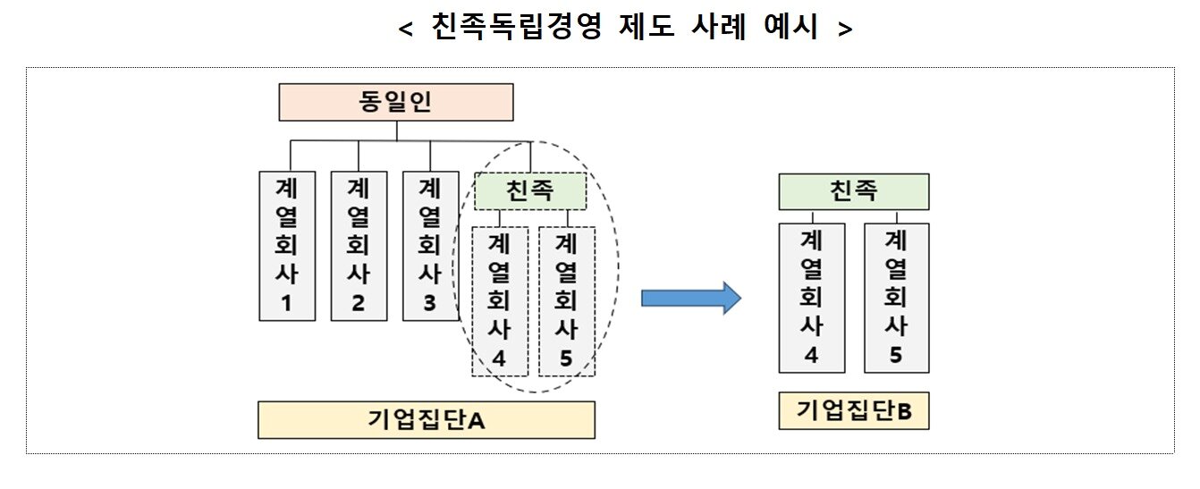 본문 이미지 - (공정위 제공)