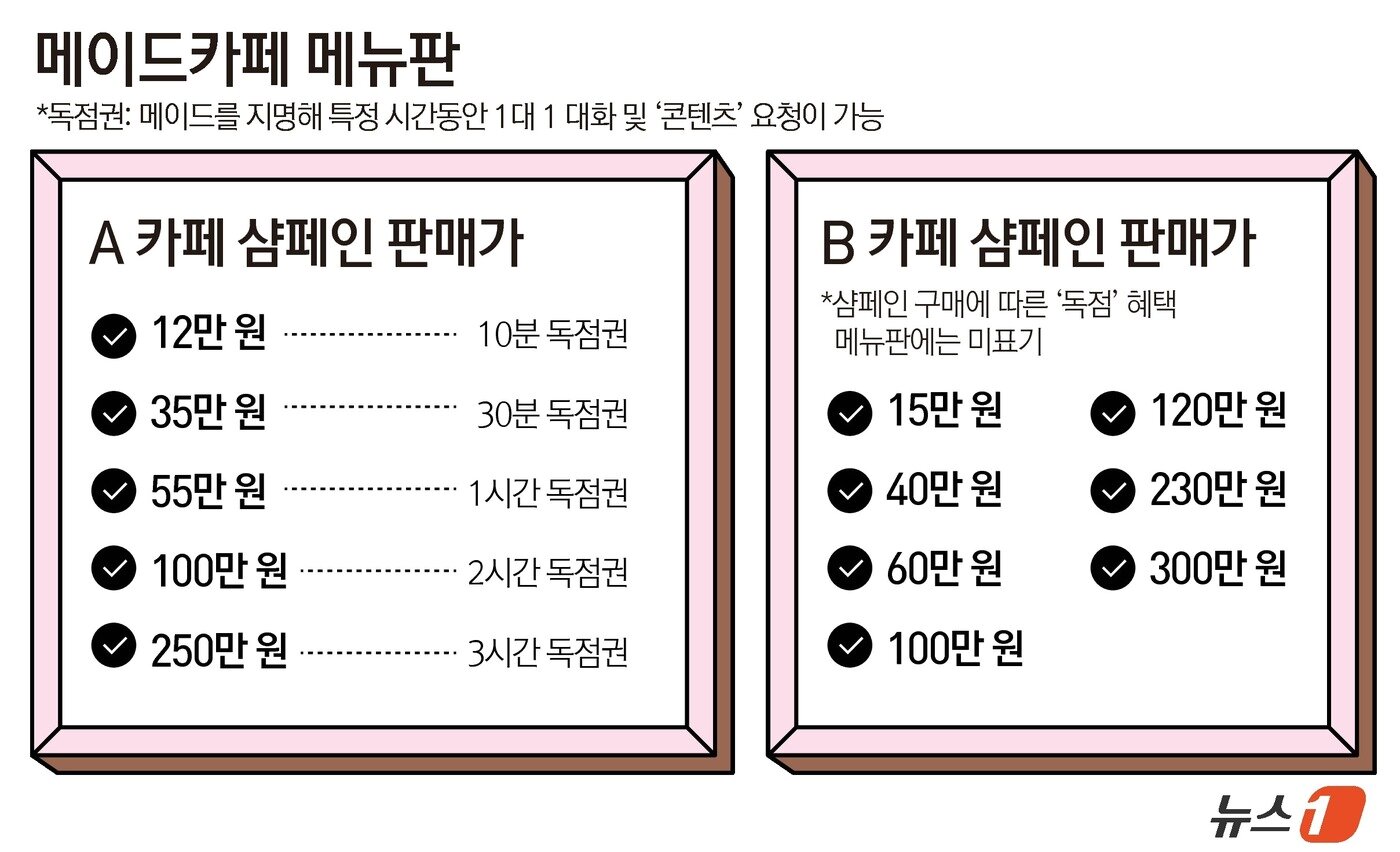 본문 이미지 - ⓒ 뉴스1 윤주희 디자이너