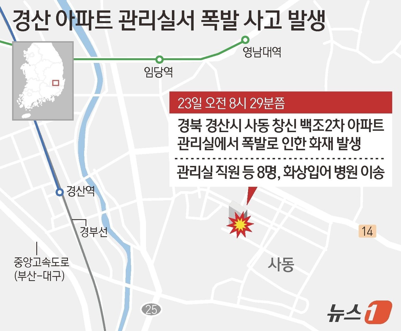 본문 이미지 - 23일 오전 8시 29분쯤 경북 경산시 사동 창신 백조2차 아파트 관리실에서 폭발 후 화재가 발생, 8명이 화상을 입었다. 폭발과 화재는 아파트 관리실에서 말싸움을 하던 누군가가 시너를 뿌리고 불을 붙여 발생한 것으로 알려졌다. 이 사고로 관리실 직원 등 8명이 화상을 입어 병원으로 이송됐으며 이 중 5명은 경로당을 이용하는 노인으로 알려졌다. ⓒ 뉴스1 김지영 디자이너