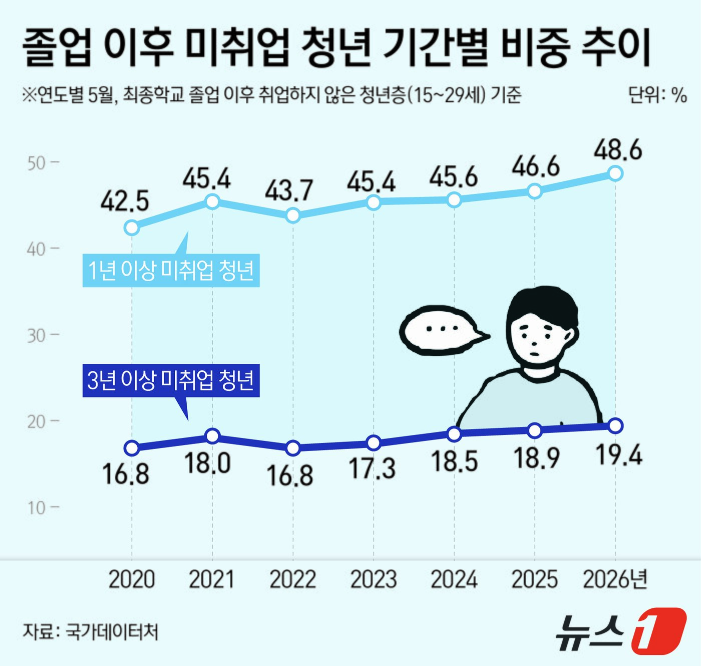 본문 이미지 - ⓒ 뉴스1 김지영 디자이너