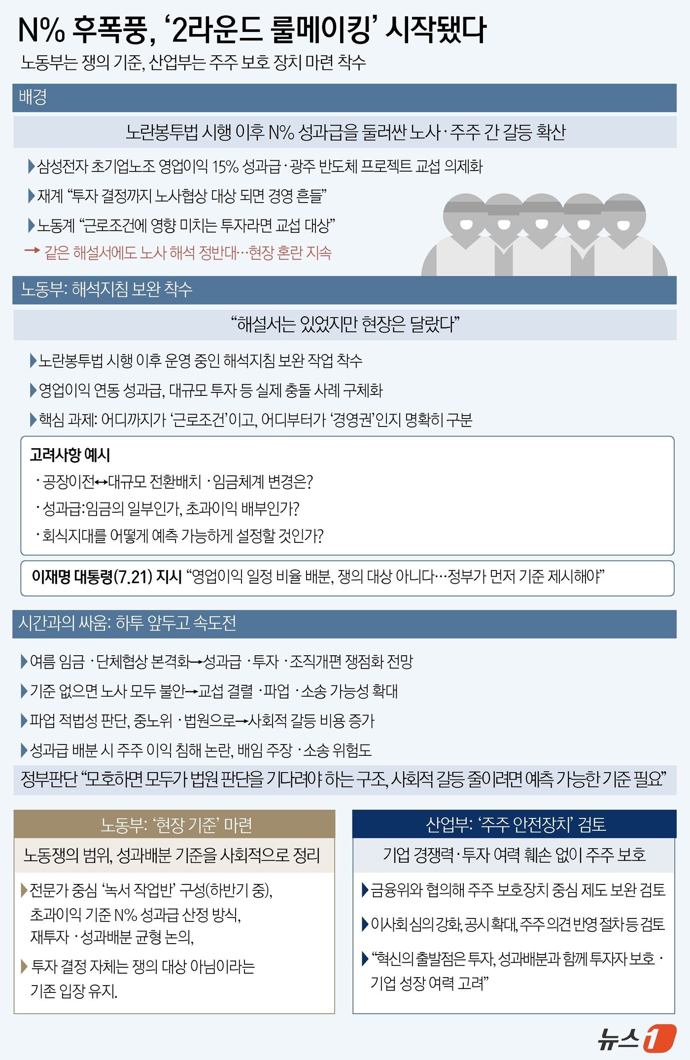 본문 이미지 - ⓒ 뉴스1 윤주희 디자이너