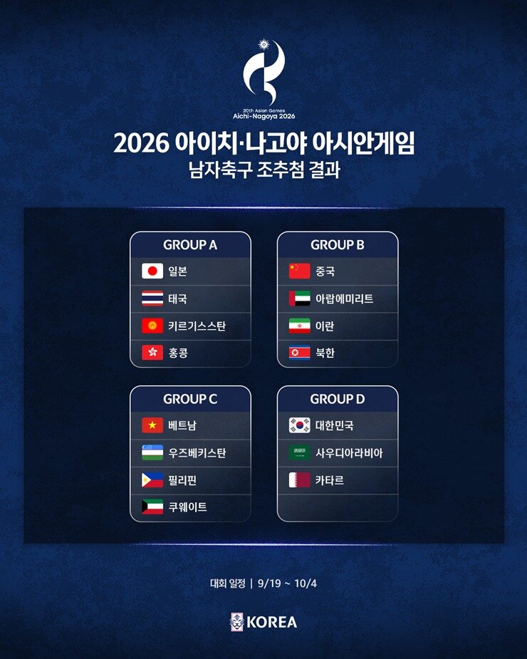 본문 이미지 - 2026 아시안게임 남자축구 조편성(대한축구협회 제공)