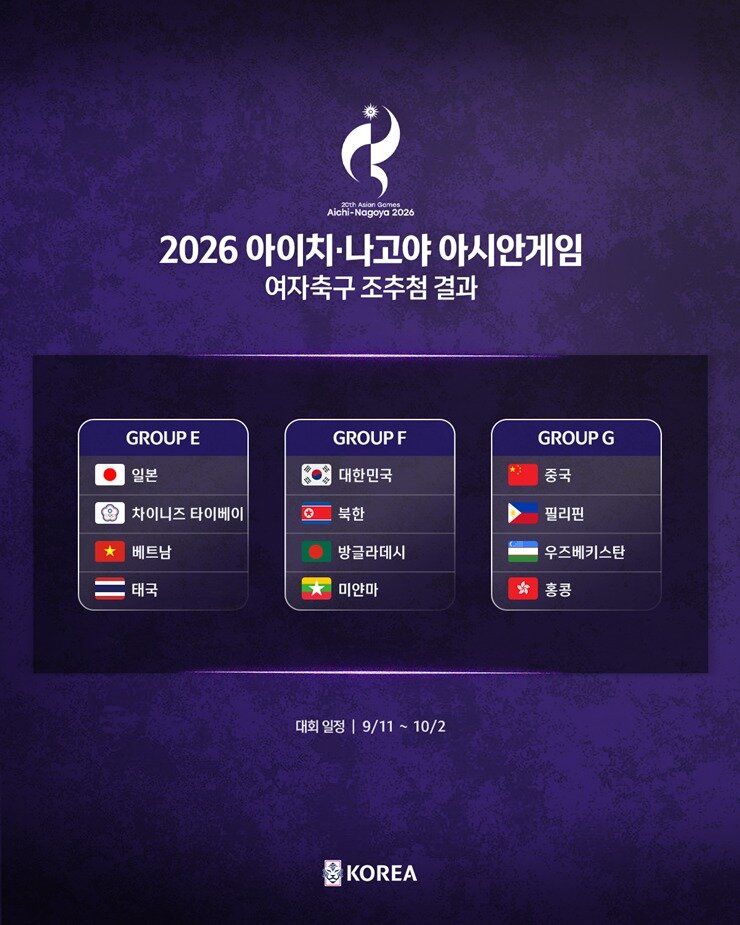 본문 이미지 - 2026 아시안게임 여자축구 조편성(대한축구협회 제공)